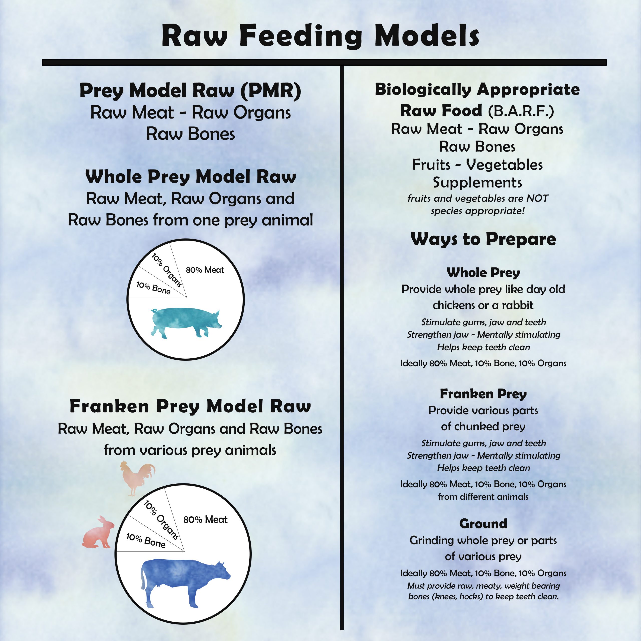 L'alimentation du furet - Raw feeding - Prey Model